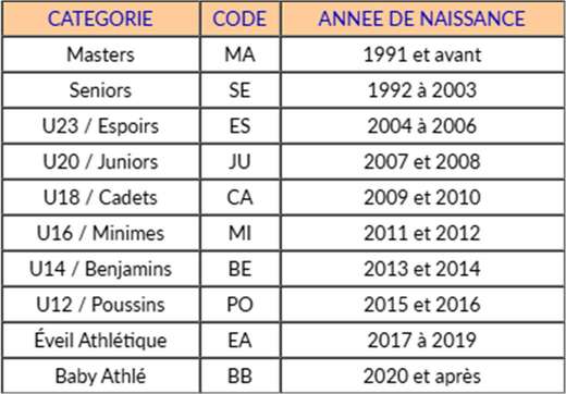 categorie